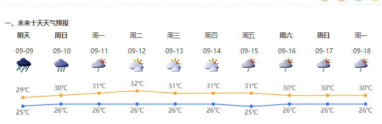 天氣.png